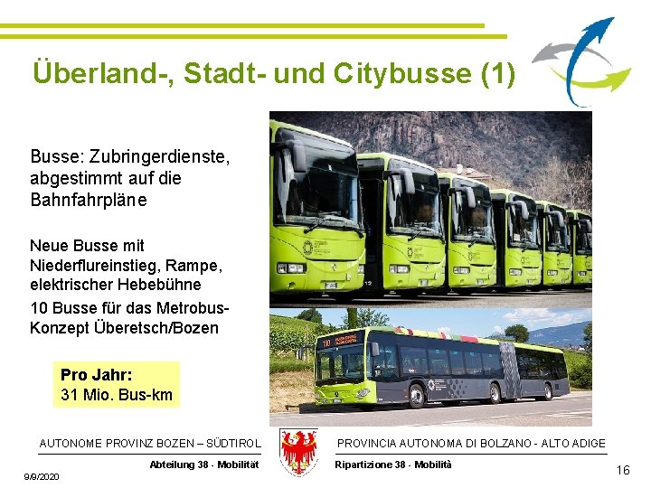 Überland-, Stadt- und Citybusse (1) Busse: Zubringerdienste, abgestimmt auf die Bahnfahrpläne Neue Busse mit