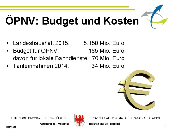 ÖPNV: Budget und Kosten • Landeshaushalt 2015: 5. 150 Mio. Euro • Budget für