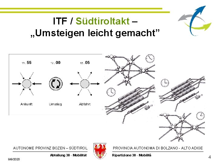 ITF / Südtiroltakt – „Umsteigen leicht gemacht” AUTONOME PROVINZ BOZEN – SÜDTIROL Abteilung 38