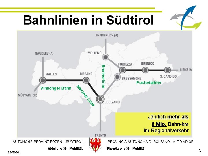 Bahnlinien in Südtirol Brennerlinie ie in r. L e an er M Vinschger Bahn