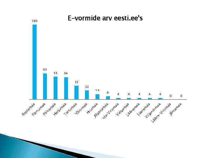 ru m aa Va lg am aa Lä än em aa Sa ar em