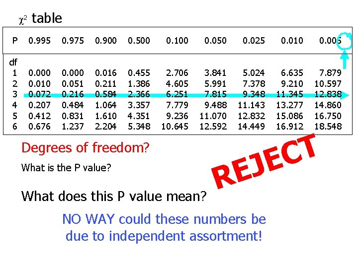 2 table P 0. 995 0. 975 0. 900 0. 500 0. 100 2 table P 0. 995 0. 975 0. 900 0. 500 0. 100