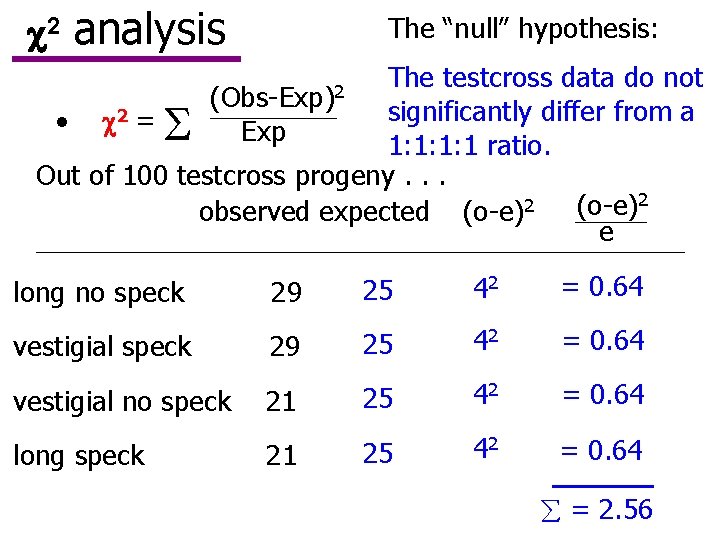 2 analysis The “null” hypothesis: The testcross data do not significantly differ from 2 analysis The “null” hypothesis: The testcross data do not significantly differ from