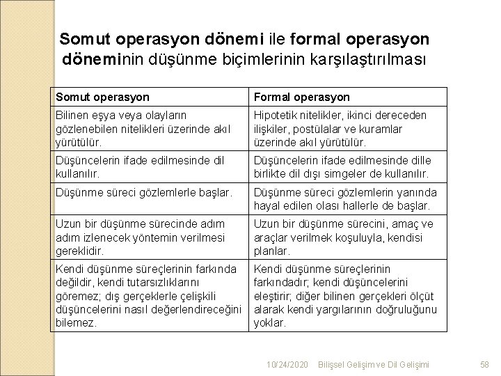 Somut operasyon dönemi ile formal operasyon döneminin düşünme biçimlerinin karşılaştırılması Somut operasyon Formal operasyon