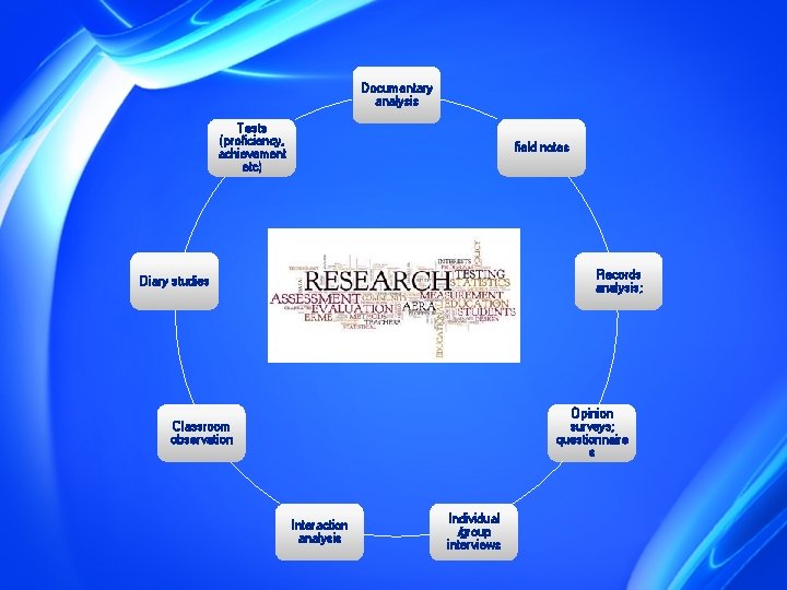 Documentary analysis Tests (proficiency, achievement etc) field notes Records analysis; Diary studies Opinion surveys;