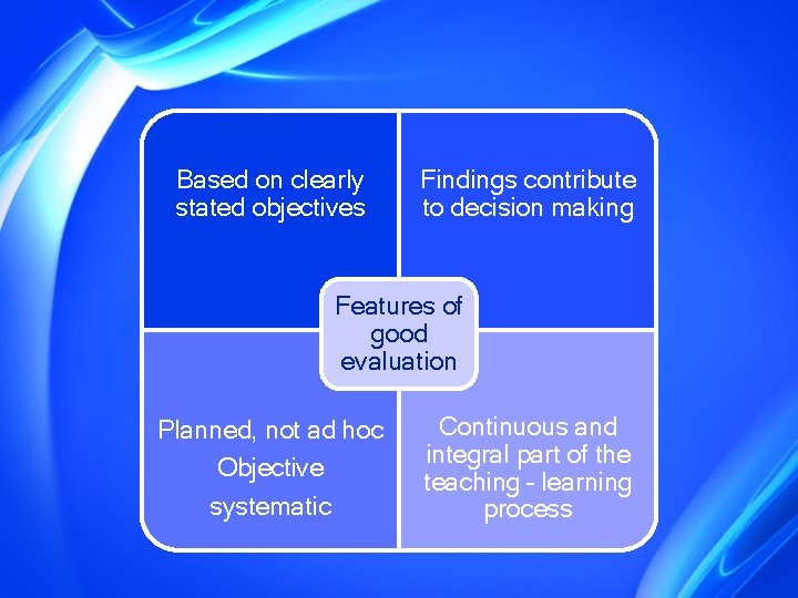 Based on clearly stated objectives Findings contribute to decision making Features of good evaluation