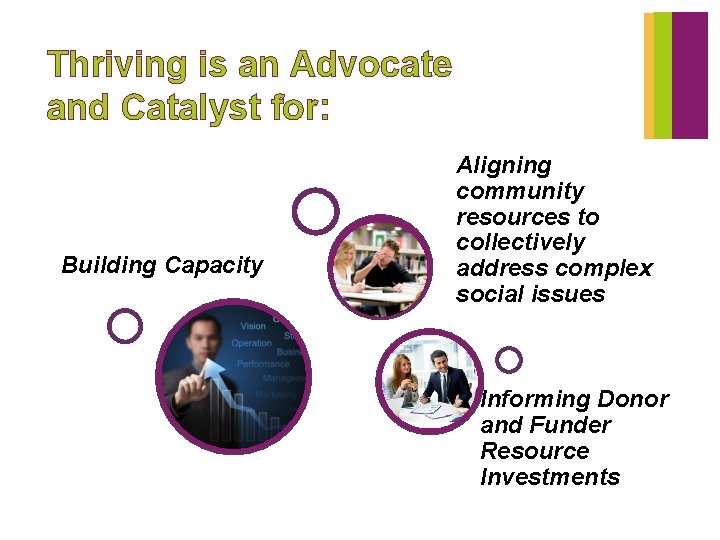 Thriving is an Advocate and Catalyst for: Building Capacity Aligning community resources to collectively