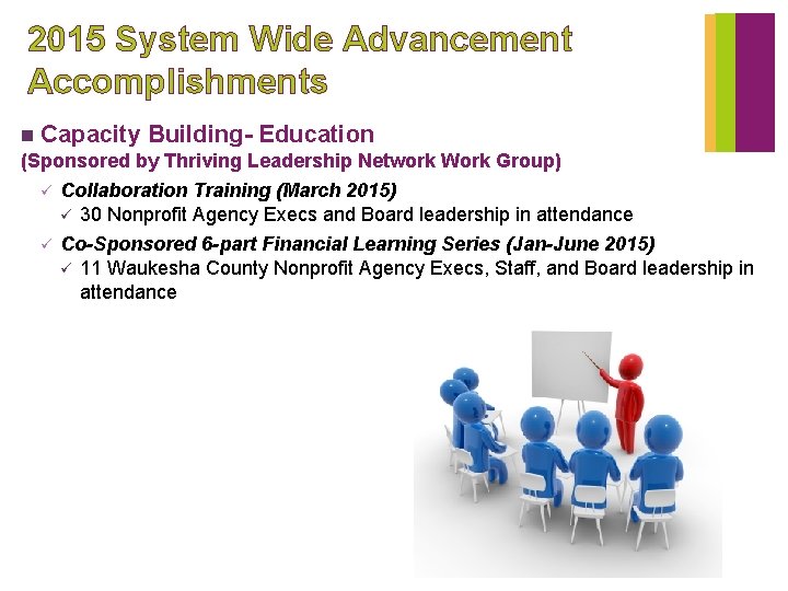 2015 System Wide Advancement Accomplishments n Capacity Building- Education (Sponsored by Thriving Leadership Network