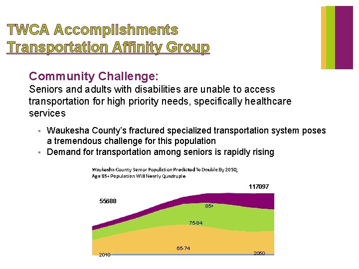 TWCA Accomplishments Transportation Affinity Group Community Challenge: Seniors and adults with disabilities are unable