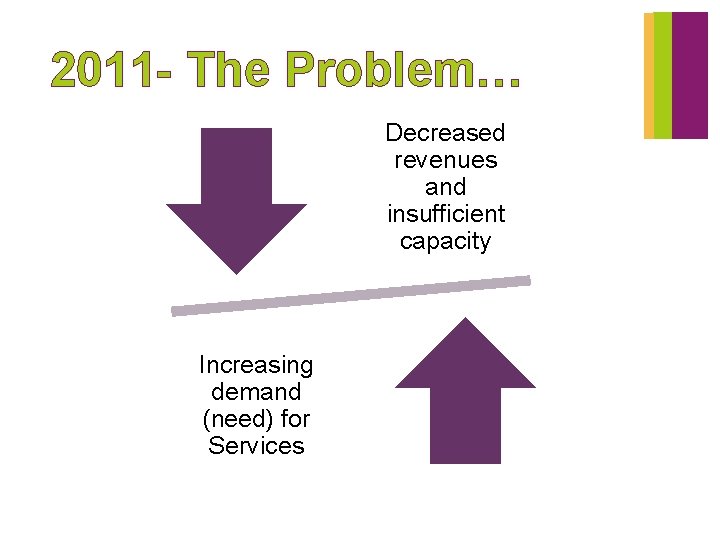 2011 - The Problem… Decreased revenues and insufficient capacity Increasing demand (need) for Services
