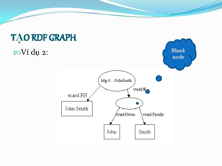 TẠO RDF GRAPH Ví dụ 2: Blank node 