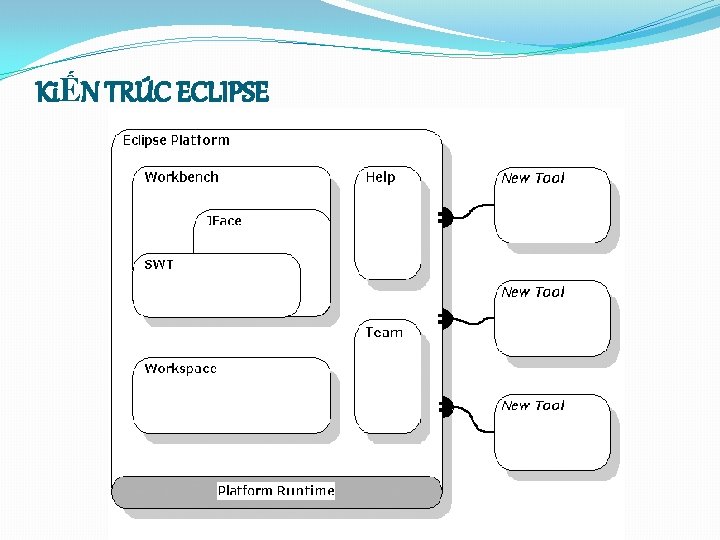 KiẾN TRÚC ECLIPSE 