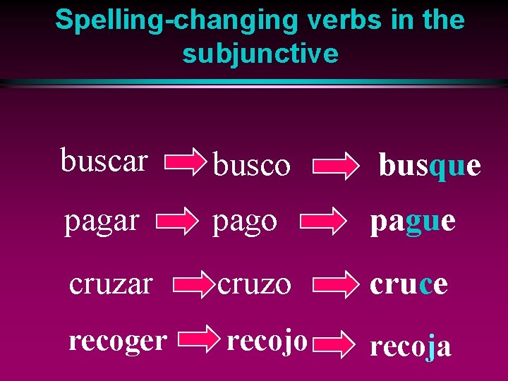 Spelling-changing verbs in the subjunctive buscar busco busque pagar pago pague cruzar cruzo cruce