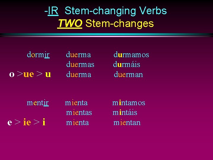 -IR Stem-changing Verbs TWO Stem-changes dormir o >ue > u mentir e > i