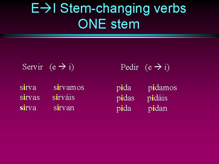 E I Stem-changing verbs ONE stem Servir (e i) sirvas sirvamos sirváis sirvan Pedir