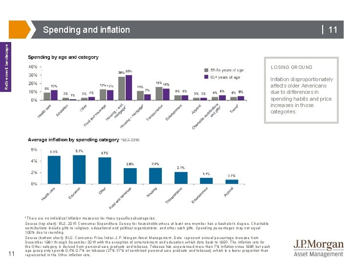 | 11 Retirement landscape Spending and inflation 11 LOSING GROUND Inflation disproportionately affects older