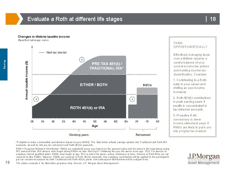 Evaluate a Roth at different life stages | 18 THINK OPPORTUNISTICALLY Saving Effectively managing