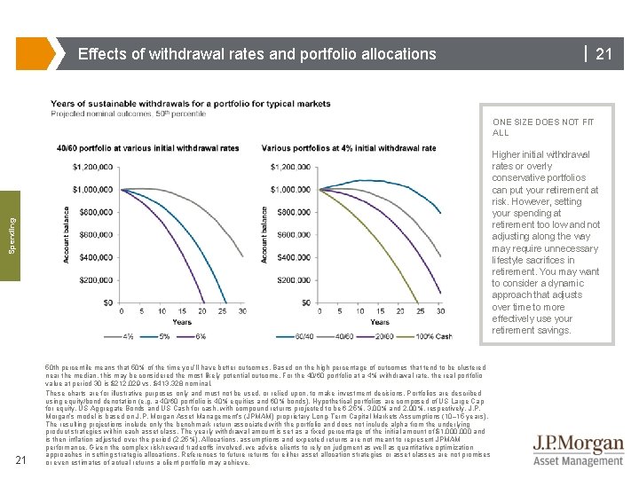 Effects of withdrawal rates and portfolio allocations | 21 ONE SIZE DOES NOT FIT