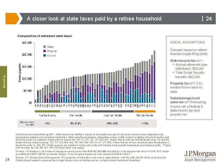| 24 A closer look at state taxes paid by a retiree household MODEL