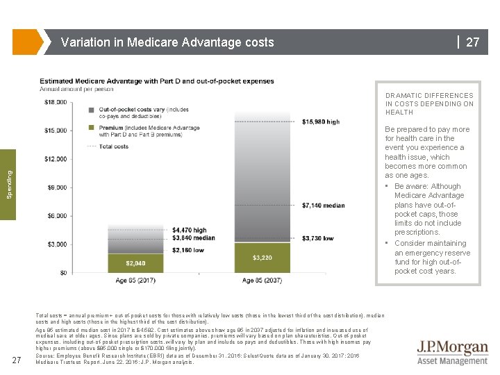 Variation in Medicare Advantage costs | 27 DRAMATIC DIFFERENCES IN COSTS DEPENDING ON HEALTH