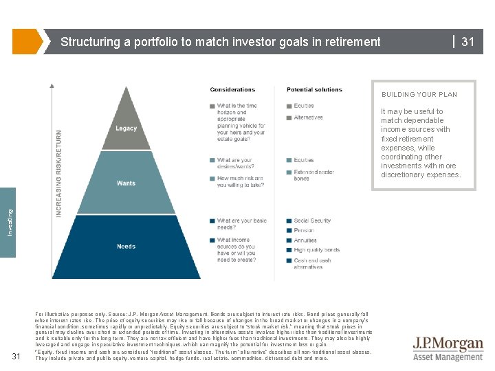 Structuring a portfolio to match investor goals in retirement | 31 BUILDING YOUR PLAN