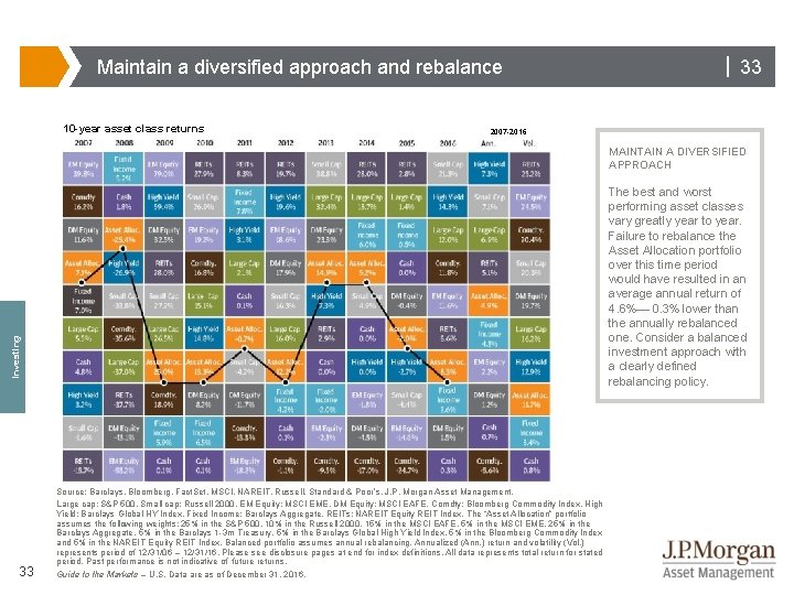 Maintain a diversified approach and rebalance 10 -year asset class returns | 33 2007