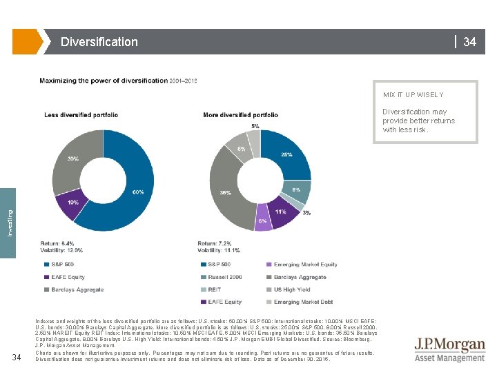 | 34 Diversification MIX IT UP WISELY Investing Diversification may provide better returns with