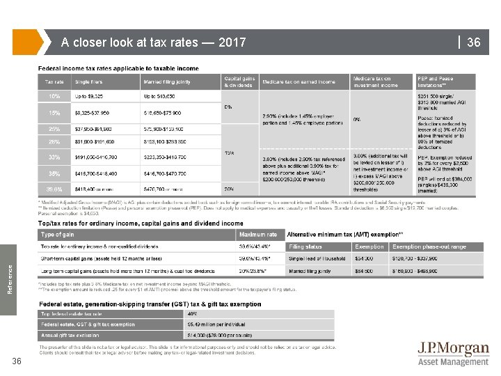 Reference A closer look at tax rates — 2017 36 | 36 