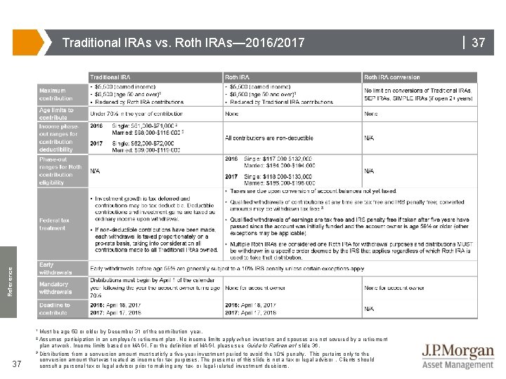 Reference Traditional IRAs vs. Roth IRAs— 2016/2017 1 Must be age 50 or older