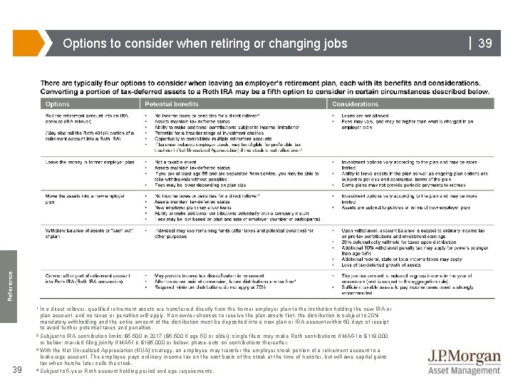 Reference Options to consider when retiring or changing jobs 1 In 39 a direct