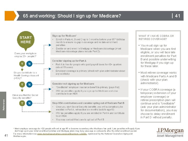 | 41 65 and working: Should I sign up for Medicare? WHAT IF I