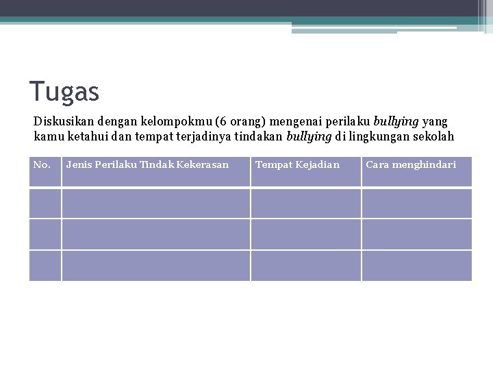 Tugas Diskusikan dengan kelompokmu (6 orang) mengenai perilaku bullying yang kamu ketahui dan tempat