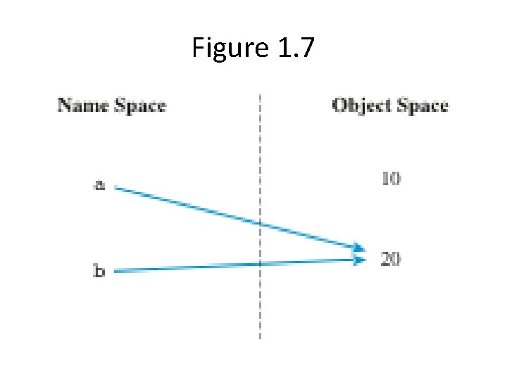 Figure 1. 7 