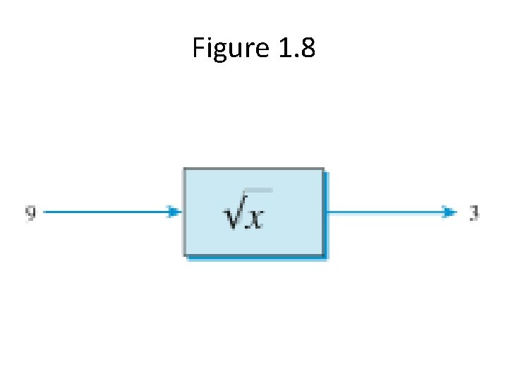 Figure 1. 8 