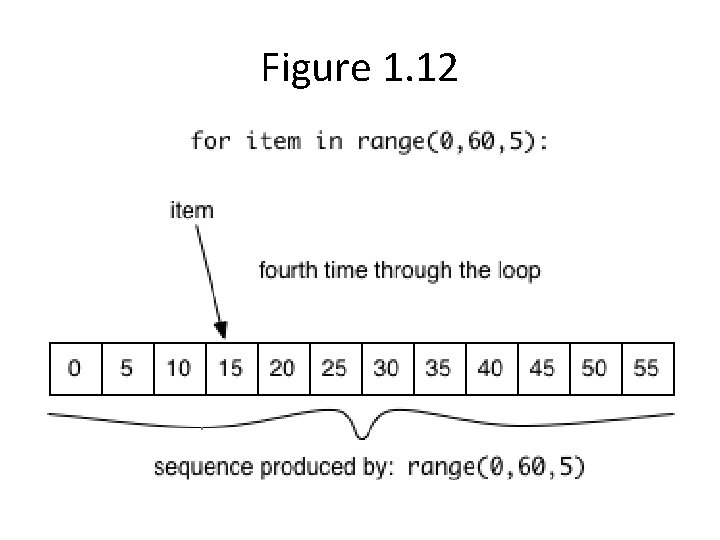 Figure 1. 12 