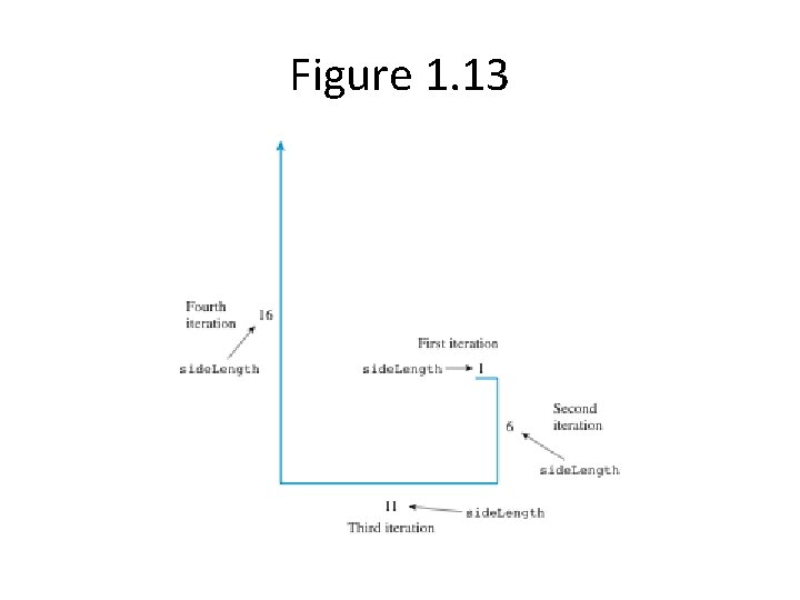 Figure 1. 13 