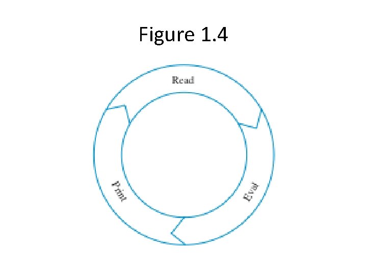 Figure 1. 4 