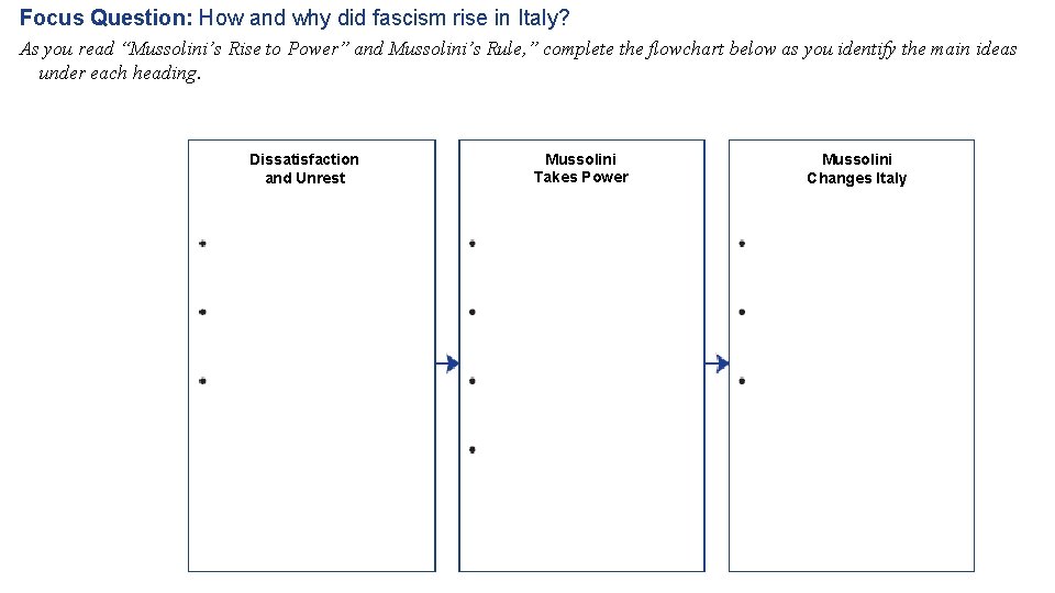 Focus Question: How and why did fascism rise in Italy? As you read “Mussolini’s