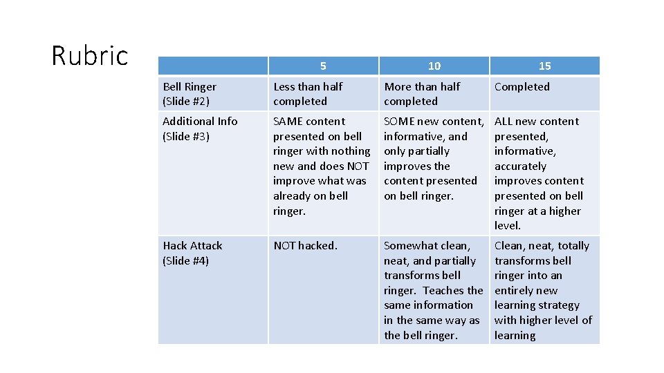 Rubric 5 10 15 Bell Ringer (Slide #2) Less than half completed More than