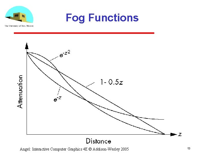 Fog Functions Angel: Interactive Computer Graphics 4 E © Addison-Wesley 2005 13 