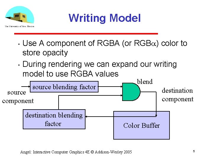 Writing Model • • Use A component of RGBA (or RGBa) color to store
