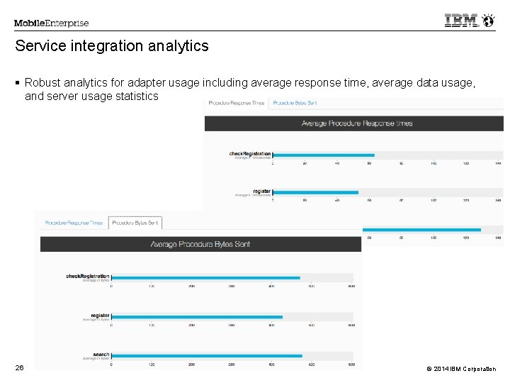 Service integration analytics Robust analytics for adapter usage including average response time, average data