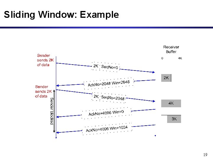 Sliding Window: Example 19 