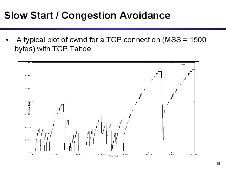 Slow Start / Congestion Avoidance • A typical plot of cwnd for a TCP