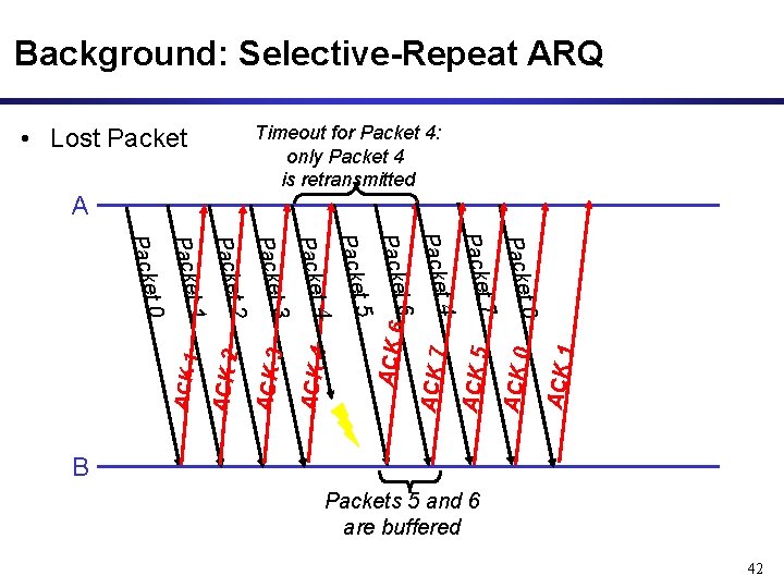 Background: Selective-Repeat ARQ Timeout for Packet 4: only Packet 4 is retransmitted • Lost