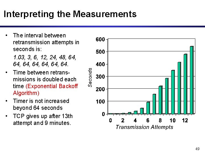Interpreting the Measurements • The interval between retransmission attempts in seconds is: 1. 03,