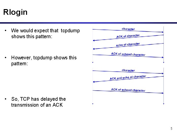 Rlogin • We would expect that tcpdump shows this pattern: • However, tcpdump shows
