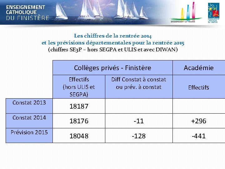 Les chiffres de la rentrée 2014 et les prévisions départementales pour la rentrée 2015