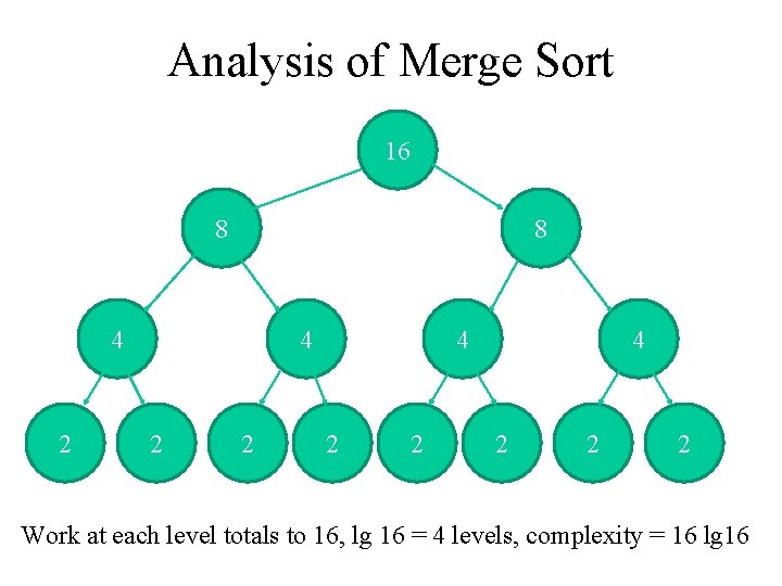 Analysis of Merge Sort 16 8 8 4 2 2 2 Work at each Analysis of Merge Sort 16 8 8 4 2 2 2 Work at each