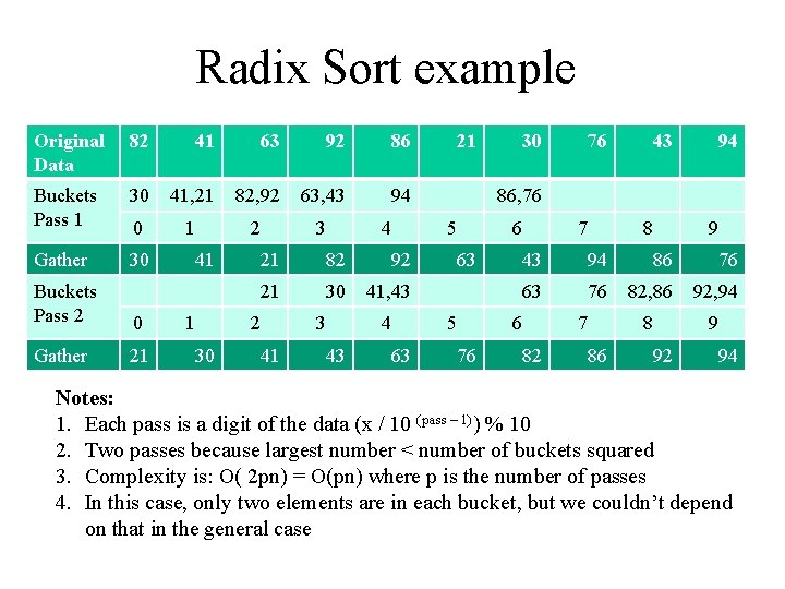 Radix Sort example Original Data 82 41 63 92 86 Buckets Pass 1 30 Radix Sort example Original Data 82 41 63 92 86 Buckets Pass 1 30